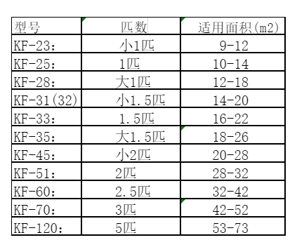 肇庆市空调维修
