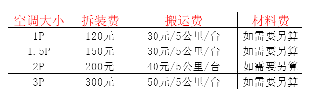 肇庆市空调移机及费用电话在哪里找
